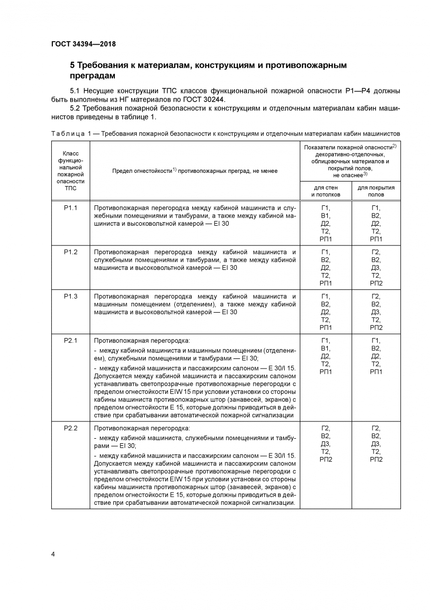 Соблюдение мер противопожарной безопасности на тепловозе обеспечение ...
