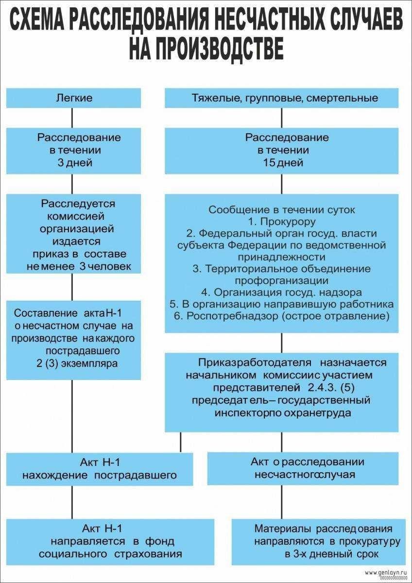 Диэлектрические средства защиты: виды, назначение, правила применения, испытание