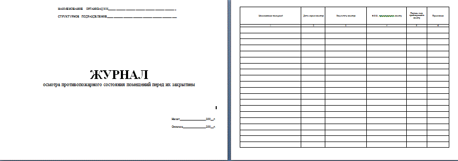 Журнал осмотра игровых площадок. Журнал противопожарного осмотра помещений в ДОУ. Журнал осмотра территории детского сада. Журнал осмотра противопожарного состояния помещений перед закрытием. Журнал обхода и осмотра территории.