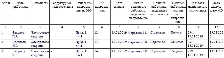 Журнал учета медосмотров работников образец