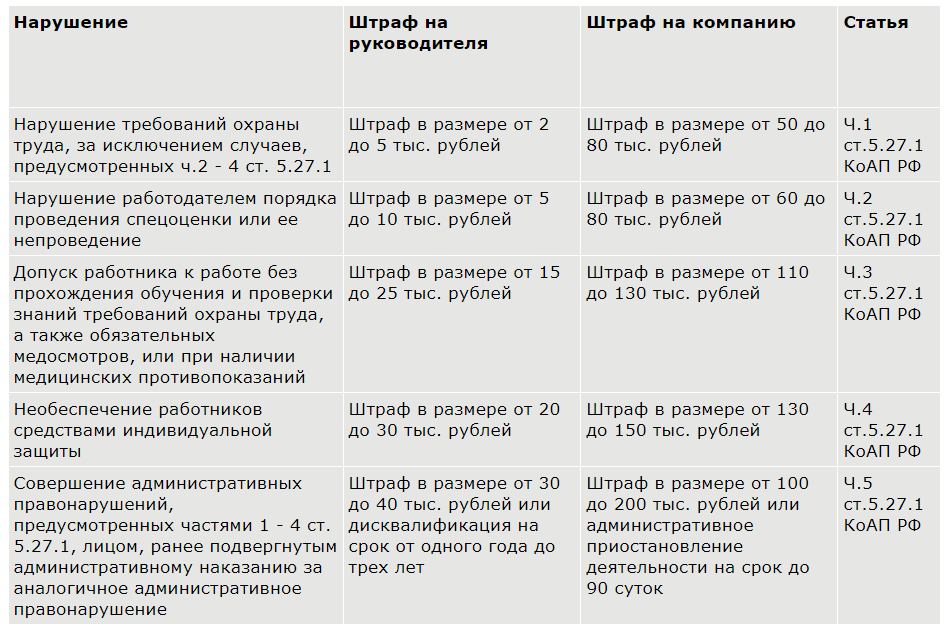 Компьютеры и охрана труда