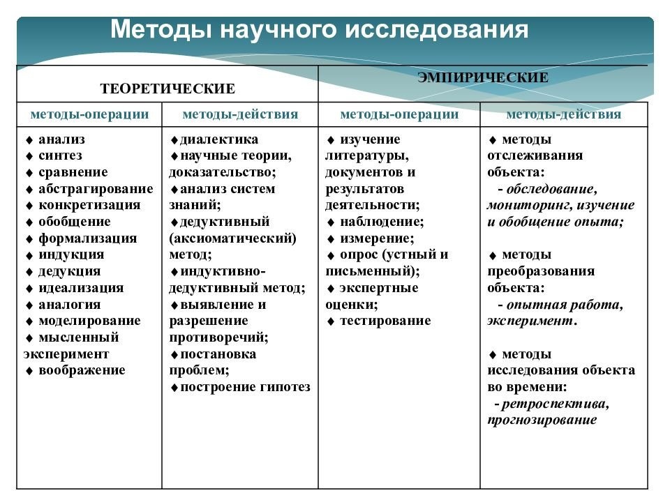 Теория и методика научных исследований