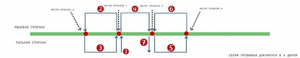 Подшивка в 4 дырки схема